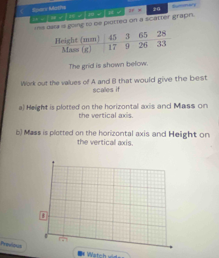 Sparx Maths 
Summary 
2A √ 38 √ 2C 20 2E 2F x 2G 
h is going to be piotted on a scatter grapn. 
The grid is shown below. 
Work out the values of A and B that would give the best 
scales if 
a) Height is plotted on the horizontal axis and Mass on 
the vertical axis. 
b) Mass is plotted on the horizontal axis and Height on 
the vertical axis. 
Previous 
Watch x i