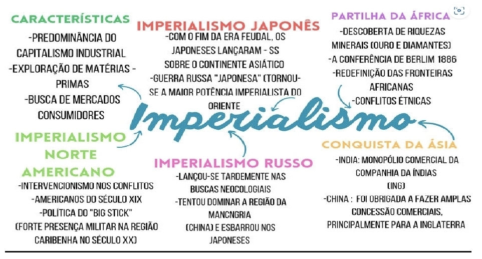 PARTILHA DA ÁFRICA 
CARACTERÍSTICAS IMPERIALISMO JAPONÊs -DESCOBERTA DE RIQUEZAS 
-PREDOMINÂNCIA DO -COM O FIM DA ERA FEUDAL, OS 
Minérãis (Ouro e diamántés) 
CAPITALISMO INDUSTRIAL Japoneses Lançaram -SS 
- EXpLORaçÃO DE MATÉRIAS - sobre o continente asiático -A Conferência de Berlim 1886 
-GUERRA RUSSA "JAPONESA" (TORNOU- -Redefinição das Fronteiras 
PRIMAS AFRICANAS 
-BUSCA DE MERCADOS se a maior potência imperialista do 
ORIENTE -COnFLITOS ÉTNICAs 
CONSUMIDORES MD alism 
IMPERIALISMO 
conquista da ásia 
NORTE 
IMPERIALISMO RUSSO -IndIa: Monopólio Comercial da 
AMERICANO -Lançou-se Tardemente nAs Companhia da Índias 
-INTERVENCIONISMO NOS CONFLITOS BUSCAS NEOCOLOGIAIS [1NG] 
-AMERICANOS DO SÉCULO XIX -Tentou Dominar a Região da -CHINA : FOI OBRIGADA A FAZER AMPLAS 
-POLÍTICA DO "BIG STICK" MANCNGRIA COnCESsÃo COmeRCiAIs, 
(Forte Presença Militar na Região (CHINA] E ESBARROU NOS PRINCIPALMENTE PARA A INGLATERRA 
CaRiBEnHA NO SÉCULO XX) JAPONESES