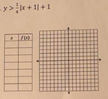 y> 1/4 |x+1|+1