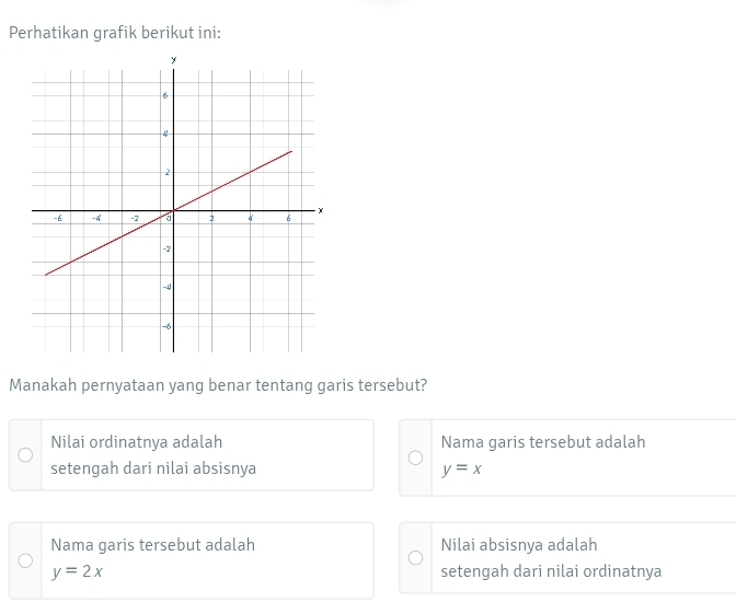 Perhatikan grafik berikut ini:
Manakah pernyataan yang benar tentang garis tersebut?
Nilai ordinatnya adalah Nama garis tersebut adalah
setengah dari nilai absisnya y=x
Nama garis tersebut adalah Nilai absisnya adalah
y=2x setengah dari nilai ordinatnya