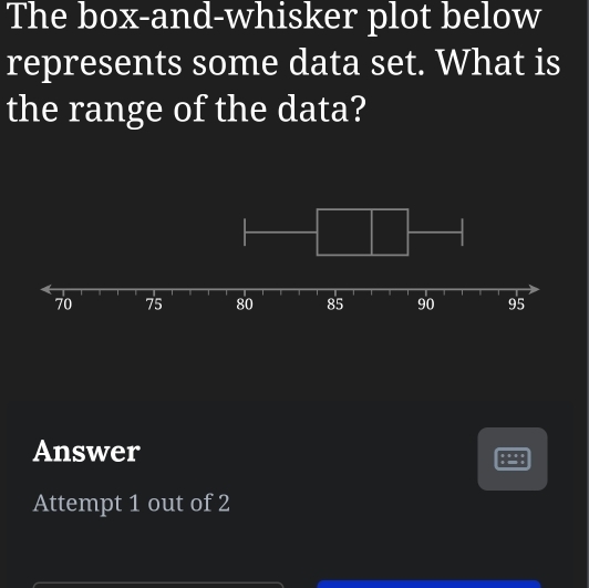 The box-and-whisker plot below 
represents some data set. What is 
the range of the data? 
Answer 
Attempt 1 out of 2