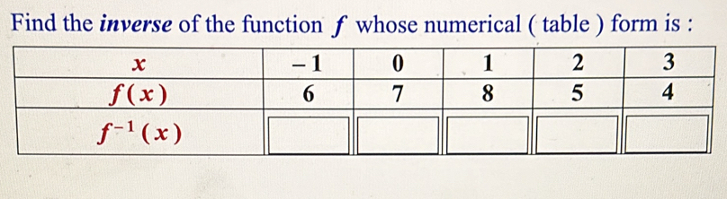 Find the inverse of the function f whose numerical ( table ) form is :