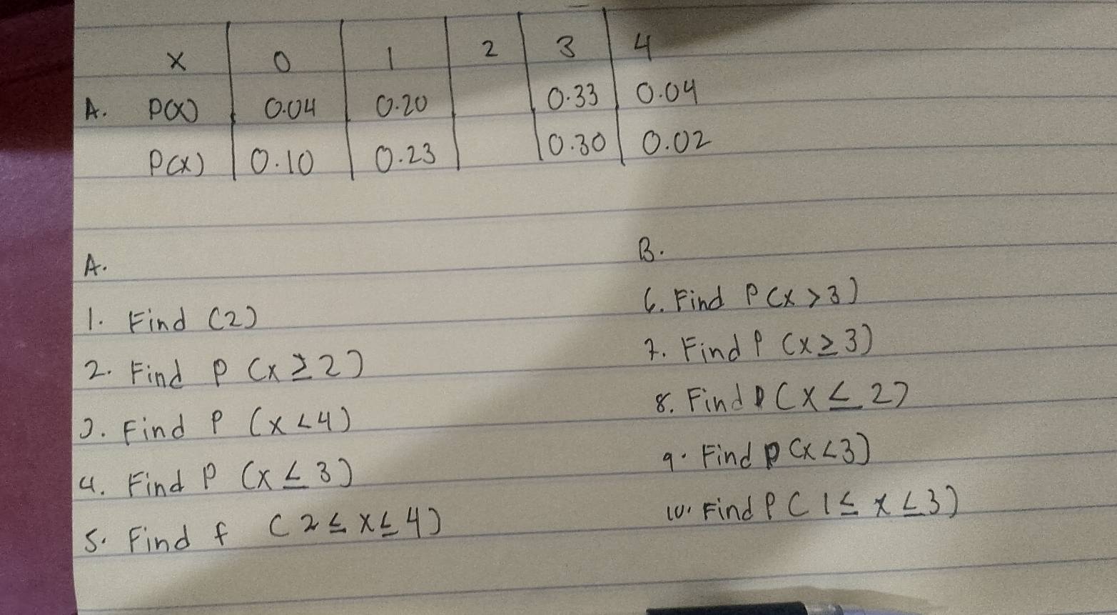 Find (2) C. Find P(x>3)
7. Find P(x≥ 3)
2. Find p(x≥ 2)
J. Find P(x<4) 8. Find p(x≤ 2)
4. Find p(x≤ 3) 9. Find p(x<3)
5. Find f(2≤ x≤ 4)
(0) Find P(1≤ x≤ 3)