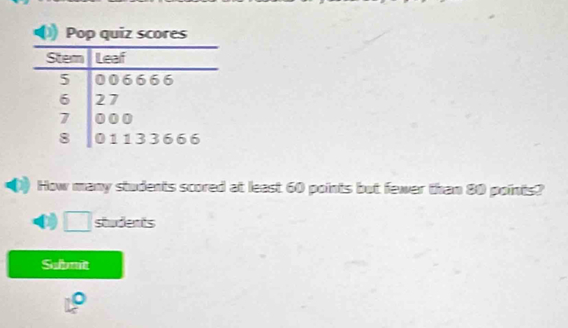 How many students scored at least 60 points but fewer than 80 points? 
( □ students 
Submit