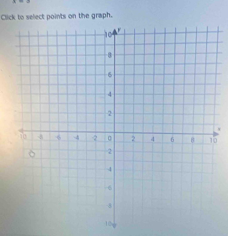 x=3
Click to select points on the graph.
x
0