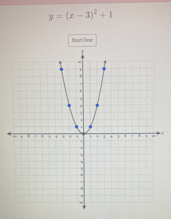 y=(x-3)^2+1
Start Over
X