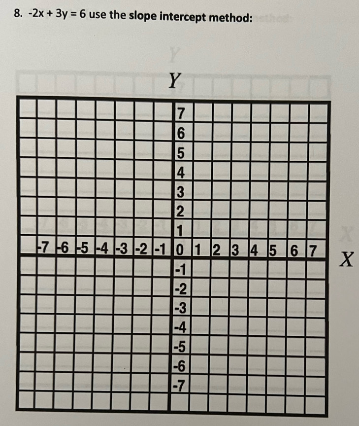 -2x+3y=6 use the slope intercept method:
X