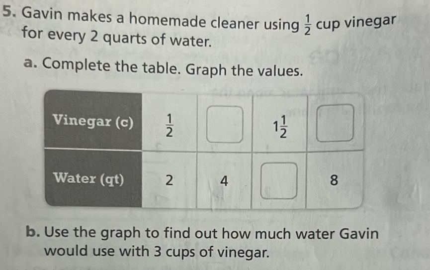 Gavin makes a homemade cleaner using  1/2  cup vinegar
for every 2 quarts of water.
a. Complete the table. Graph the values.
b. Use the graph to find out how much water Gavin
would use with 3 cups of vinegar.