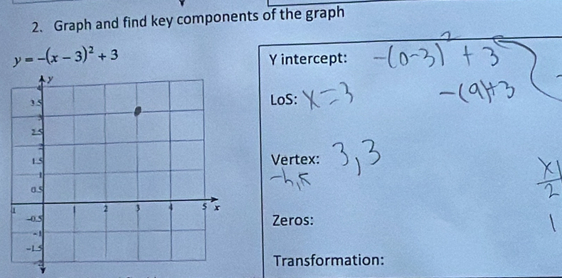 Graph and find key components of the graph
y=-(x-3)^2+3
Y intercept: 
LoS: 
Vertex: 
Zeros: 
Transformation: