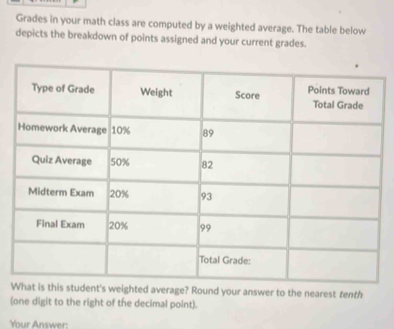 Grades in your math class are computed by a weighted average. The table below 
depicts the breakdown of points assigned and your current grades. 
dent's weighted average? Round your answer to the nearest tenth 
(one digit to the right of the decimal point). 
Your Answer: