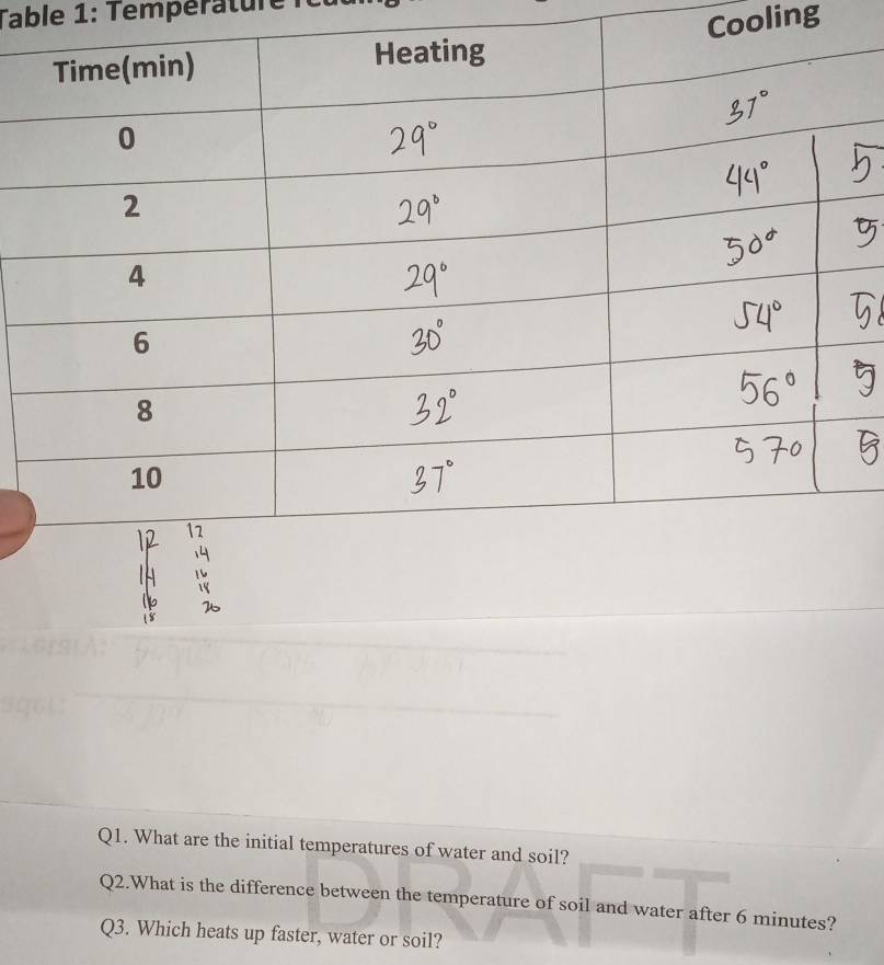 Table 1: Température 
Cooling 
Q1. What are the initial temperatures of water and soil? 
Q2.What is the difference between the temperature of soil and water after 6 minutes? 
Q3. Which heats up faster, water or soil?