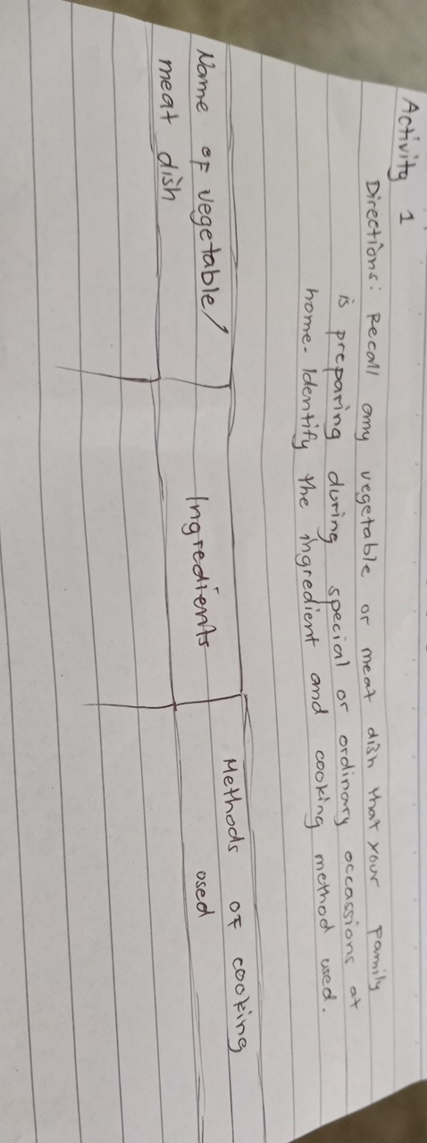 Activity 1 
pirections: Recall oy vegetable or meat dish that your Family 
is preparing during special or ordinary occassions at 
home.ldentify the ingredient and cooking method used.