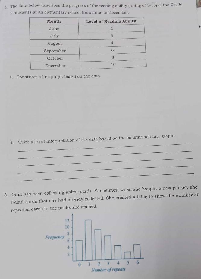 The data below describes the progress of the reading ability (rating of 1-10) of the Grade
2 students at an elementary school from June to December. 
:I 
a. Construct a line graph based on the data. 
_ 
b. Write a short interpretation of the data based on the constructed line graph. 
_ 
_ 
_ 
_ 
3. Gina has been collecting anime cards. Sometimes, when she bought a new packet, she 
found cards that she had already collected. She created a table to show the number of 
repeated cards in the packs she opened.