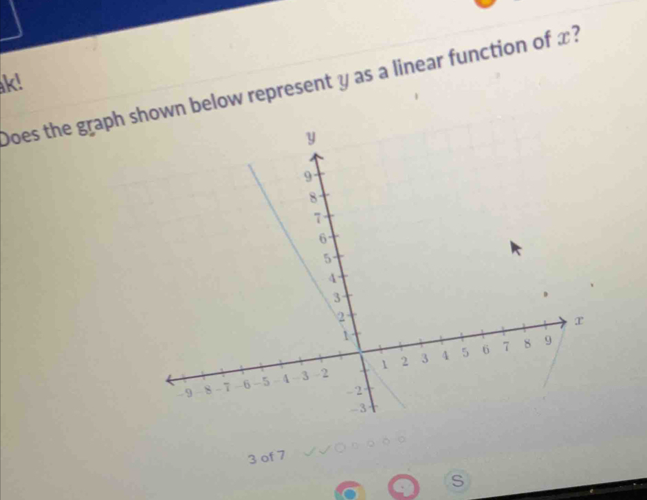 k! 
Does the graph sown below represent y as a linear function of x?
3 of 7 
S