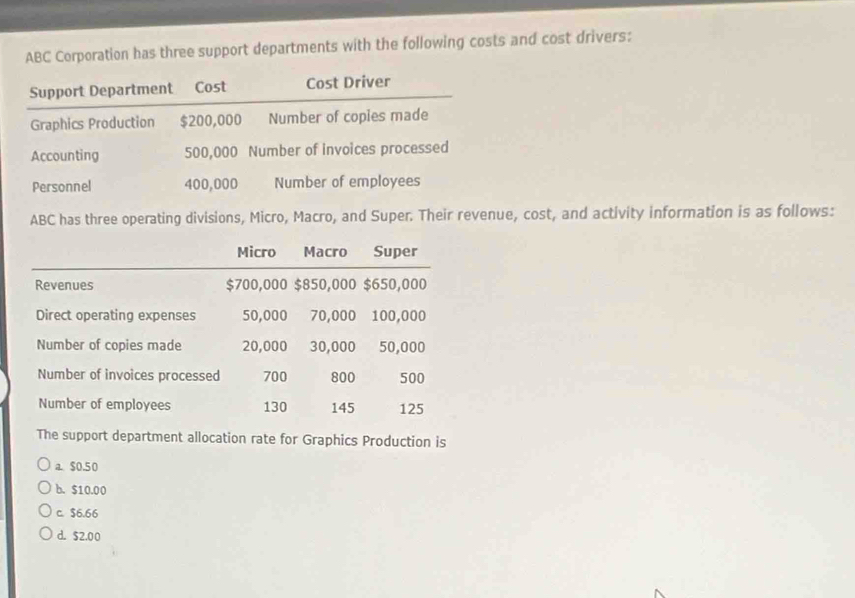 ABC Corporation has three support departments with the following costs and cost drivers:
Support Department Cost Cost Driver
Graphics Production $200,000 Number of copies made
Accounting 500,000 Number of invoices processed
Personnel 400,000 Number of employees
ABC has three operating divisions, Micro, Macro, and Super. Their revenue, cost, and activity information is as follows:
The support department allocation rate for Graphics Production is
a. $0.50
b. $10.00
c. $6.66
d. $2.00