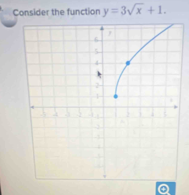 Consider the function y=3sqrt(x)+1.