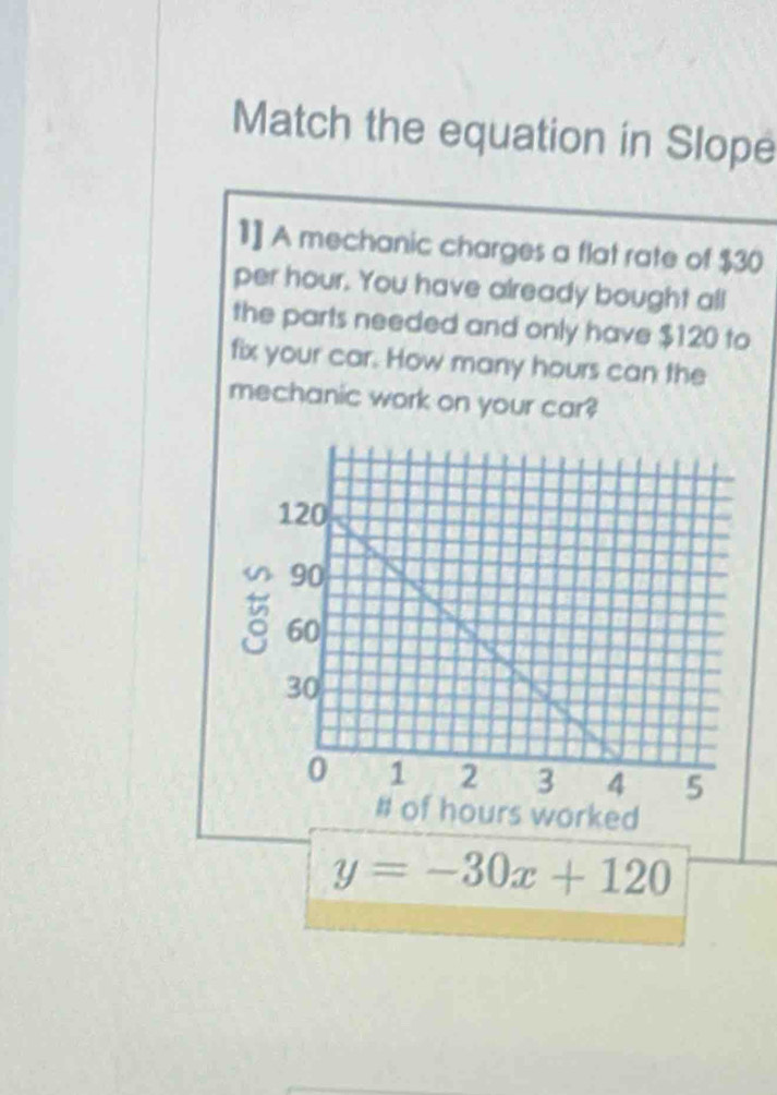 Match the equation in Slope 
1] A mechanic charges a flat rate of $30
per hour. You have already bought all 
the parts needed and only have $120 to 
fix your car. How many hours can the 
mechanic work on your car?
y=-30x+120