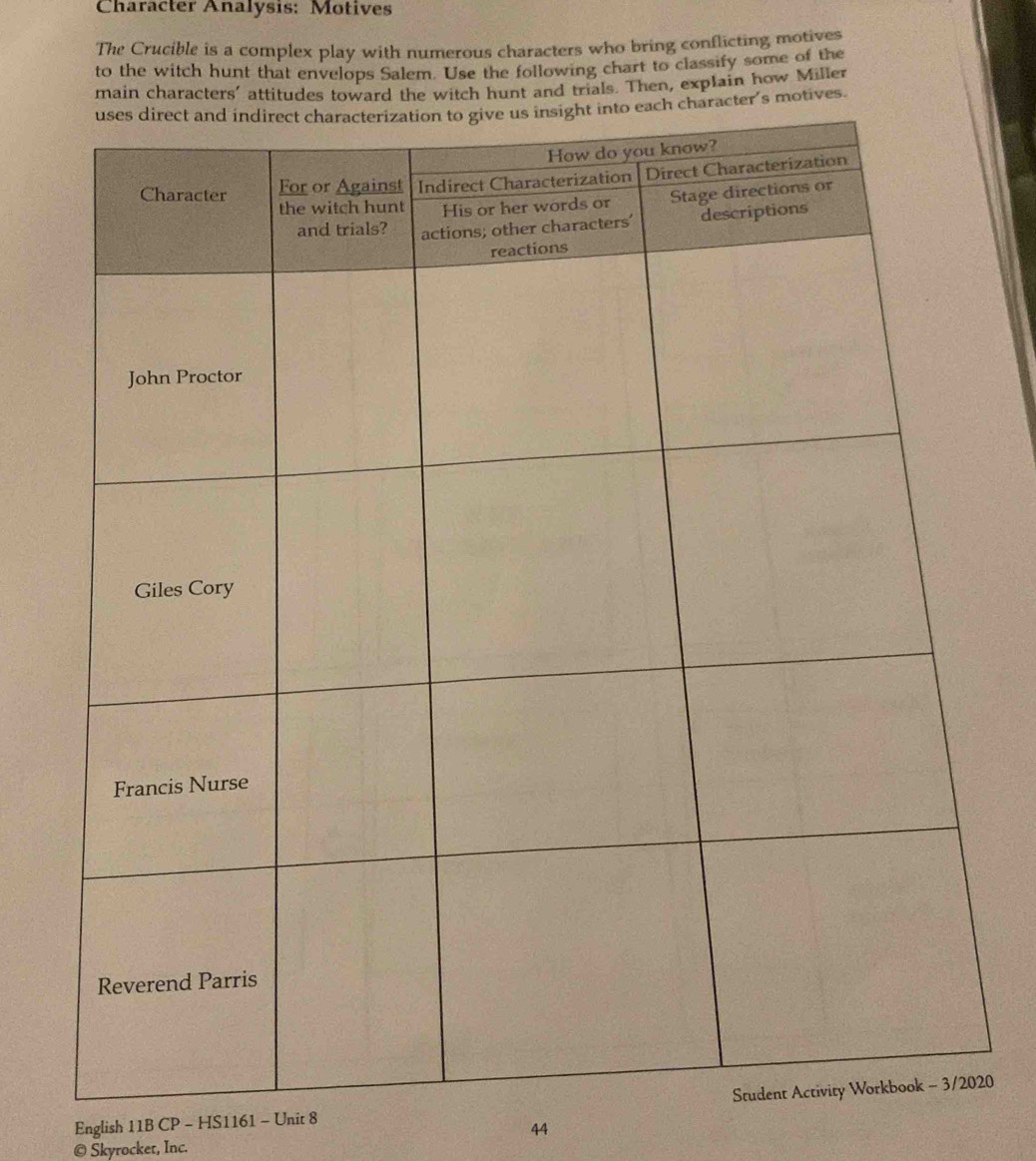 Character Analysis: Motives 
The Crucible is a complex play with numerous characters who bring conflicting motives 
to the witch hunt that envelops Salem. Use the following chart to classify some of the 
main characters' attitudes toward the witch hunt and trials. Then, explain how Miller 
er's motives. 
English 11B CP - HS1161 - Unit 8 20 
44 
© Skyrocket, Inc.