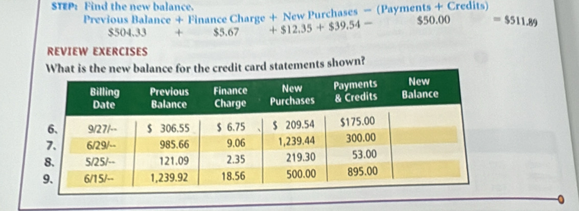 Find the new balance. 
Previous Balance + Finance Charge + New Purchases - (Payments + Credits) 
S 504.33 □ + $5.67 +$12.35+$39.54- $50.00 =$511.89
REVIEW EXERCISES 
What is the new balance for the credit card statements shown?