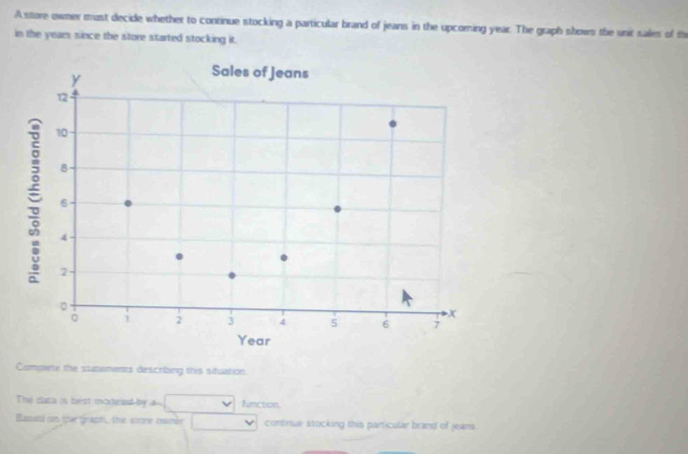 A store owmer must decide whether to continue stocking a particular brand of jeans in the upcorning year. The graph shoes the unit sales of th 
in the years since the store started stocking it. 
Complete the statements describing this situation. 
The clata is best modeied by a fnction. 
Based on the grapn, the sore owner continue stocking this particular brand of jeans.