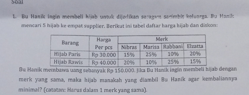 Soal 
1. Bu Hanik ingin membeli hijab untuk dijedikan seragam sarimbit keluarga. Bu Hanik 
mencari 5 hijab ke empat supplier. Berikut ini tabel daftar harga hijab dan diskon: 
Bu Hanik membawa uang sebanyak Rp 150.000. Jika Bu Hanik ingin membeli hijab dengan 
merk yang sama, maka hijab manakah yang diambil Bu Hanik agar kembaliannya 
minimal? (catatan: Harus dalam 1 merk yang sama).