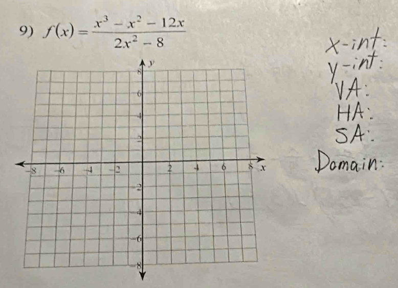 f(x)= (x^3-x^2-12x)/2x^2-8 