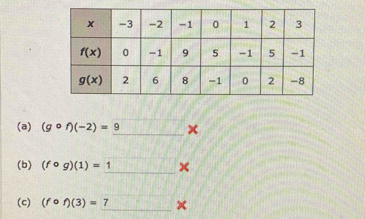 (gcirc f)(-2)=9
(b) (fcirc g)(1)=1 _ x
_
(c) (fcirc f)(3)=7