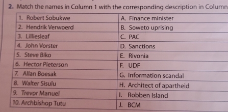 Match the names in Column 1 with the corresponding description in Column