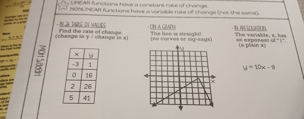 x= (-3.2* 3.7-1)/2 
LINEAR functions have a constant rate of change.
Axet
NONLINEAR functions have a variable rate of change (not the same).
pointa en a grapi divided by the ch Average rate of c
ξ
IN 24 TABLE OF VALUES: ON A GRAPH: IN AN EQUATION
x=_ 3+x_2 Mean
Find the rate of change. The line is straight! The variable, x, has
(change in y / change in x) (no curves or zig-zags) an exponent of “ 1 ”.
the toltal numb Alean is the su
(a plain x)
inter qua tãe
QR=6-
Lartle and o c ar
y=10x-9
dfiers
dens are

ndand ! 
rdand c
and 
of the
es, ær