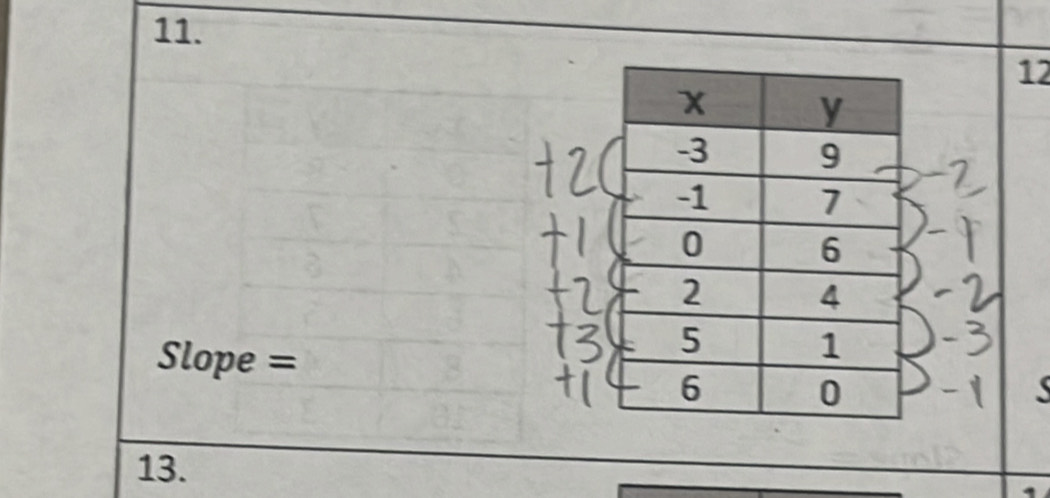 12
Slope =

13.