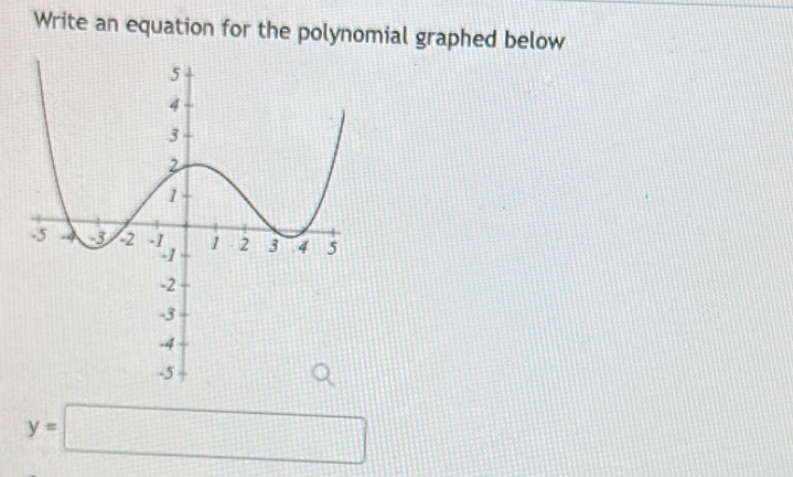 Write an equation for the polynomial graphed below
y=□