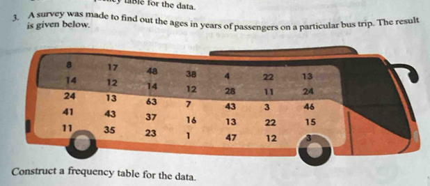 ty table for the data. 
3. A survey was made to find out the ages in years of passengers on a particular bus trip. The result 
is given below. 
Construct a frequency table for the data.