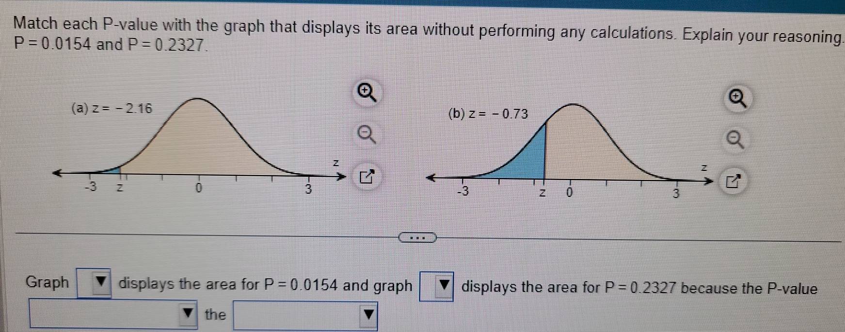 Match each P-value with the graph that displays its area without performing any calculations. Explain your reasoning.
P=0.0154 and P=0.2327

Graph displays the area for P=0.0154 and graph displays the area for P=0.2327 because the P-value
the