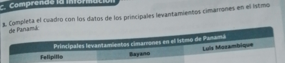 Comprende la informacióI 
mpleta el cuadro con los datos de los principales levantamientos cimarrones en el istmo