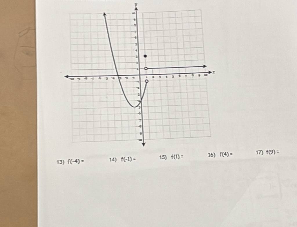 f(4)= 17) f(9)=