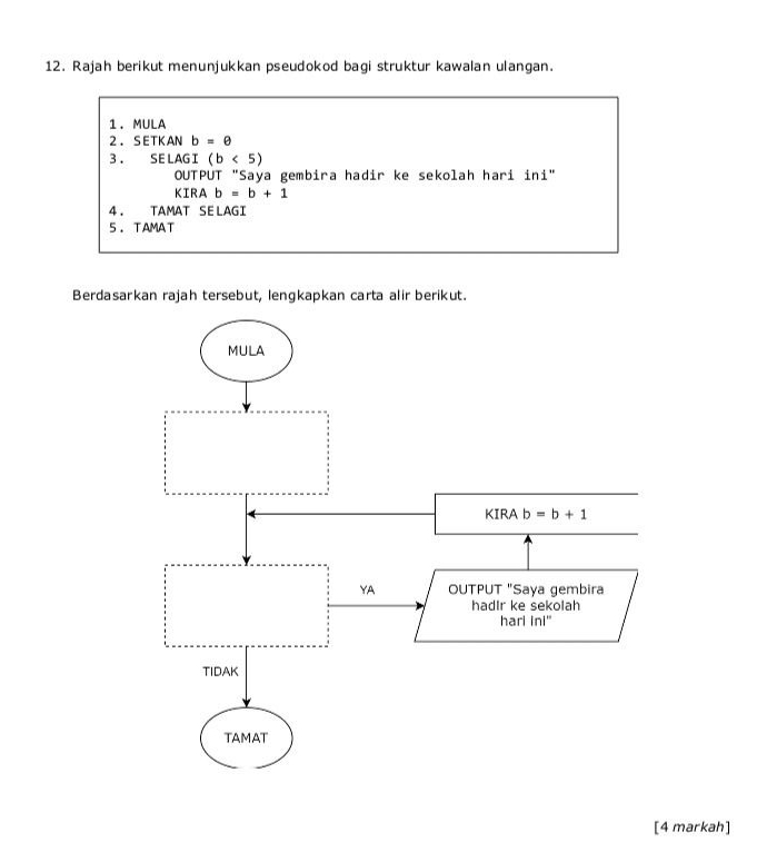 Rajah berikut menunjukkan pseudokod bagi struktur kawalan ulangan.
1. MULA
2. SE TK AN b=e
3. SELAG I (b<5)
OUTPUT "Saya gembira hadir ke sekolah hari ini"
KIRA b=b+1
4. TAMAT SELAGI
5. TAMAT
Berdasarkan rajah tersebut, lengkapkan carta alir berikut.
[4 markah]