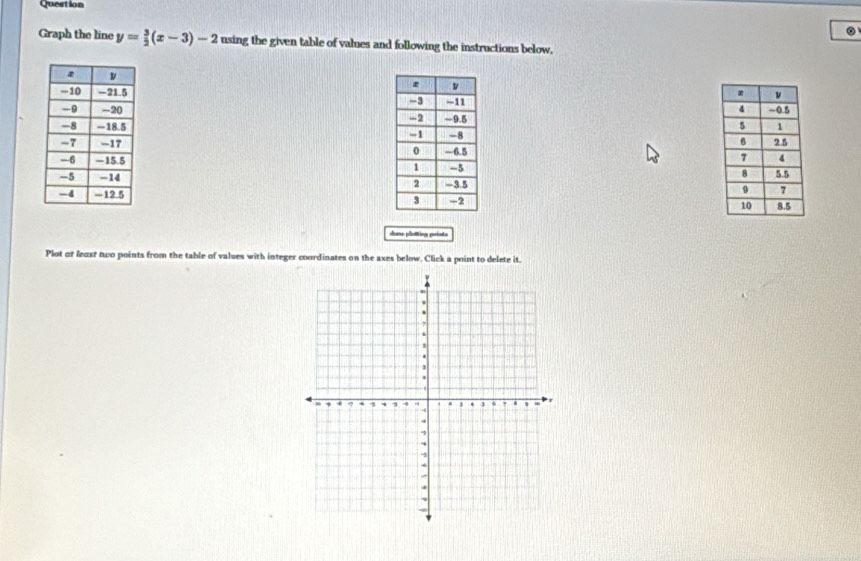 Question 
Graph the line y= 3/2 (x-3)-2 using the given table of values and following the instructions below, 






dons potting prists 
Plot or feaxt two points from the table of values with integer coordinates on the axes below. Click a point to delete it.