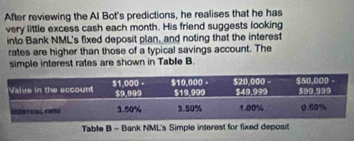 After reviewing the AI Bot's predictions, he realises that he has 
very little excess cash each month. His friend suggests looking 
into Bank NML's fixed deposit plan. and noting that the interest 
rates are higher than those of a typical savings account. The 
simple interest rates are shown in Table B. 
Table B - Bank NML's Simple interest for fixed deposit