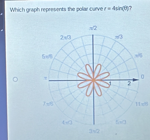 Which graph represents the polar curve r=4sin (θ ) ?