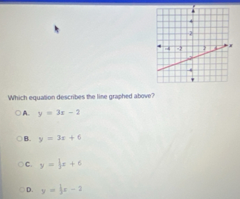 Which equation describes the line graphed above?
A. y=3x-2
B. y=3x+6
C. y= 1/3 x+6
D. y= 1/3 x-2