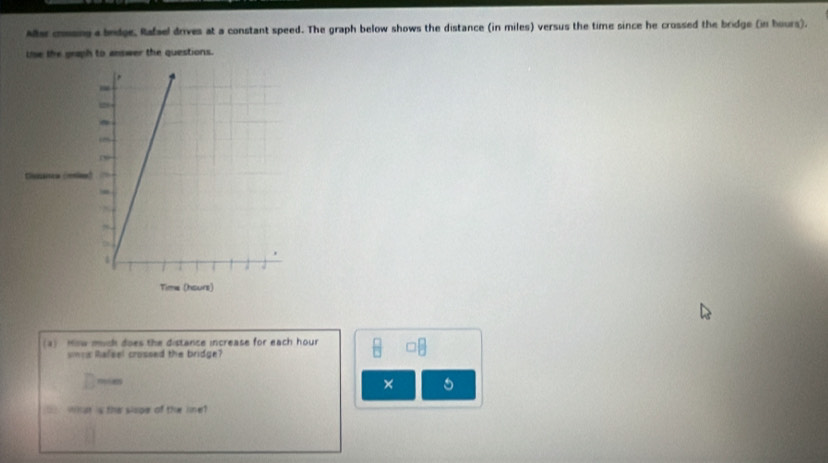 Mer crosing a bridge, Rafael drives at a constant speed. The graph below shows the distance (in miles) versus the time since he crossed the bridge (in hours). 
lise the graph to answer the questions. 
. 
= 
in 
1 
hes 
0 
1 
. 
Time (hours) 
(4) How mich does the distance increase for each hour
swos Rafsel crossed the bridge? 
× 5 
_ wht's the sloper of the ime?
