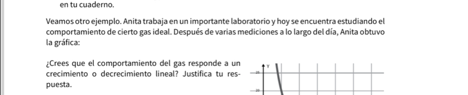 en tu cuaderno. 
Veamos otro ejemplo. Anita trabaja en un importante laboratorio y hoy se encuentra estudiando el 
comportamiento de cierto gas ideal. Después de varias mediciones a lo largo del día, Anita obtuvo 
la gráfica: 
¿Crees que el comportamiento del gas responde a un Y 
crecimiento o decrecimiento lineal? Justifica tu res- 25 
puesta.
20