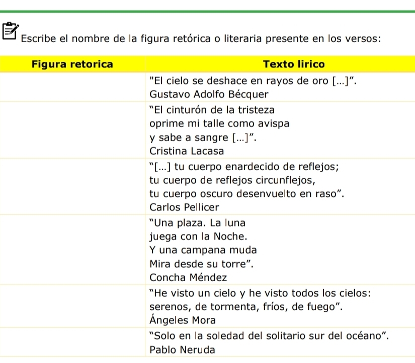 Escribe el nombre de la figura retórica o literaria presente en los versos: 
Pablo Neruda