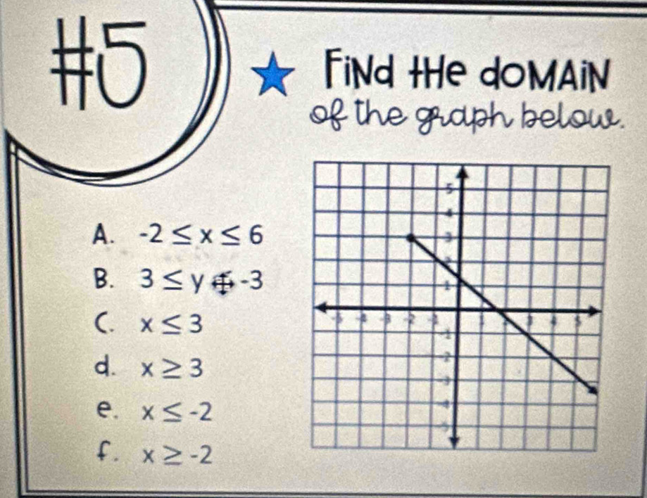 #5 Fid the doMAN
of the graph below.
A. -2≤ x≤ 6
B. 3≤ y+-3
(. x≤ 3
d. x≥ 3
e. x≤ -2
f. x≥ -2