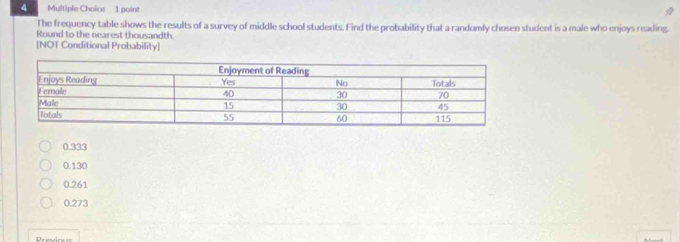 The frequency table shows the results of a survey of middle school students. Find the probability that a randomly chosen student is a male who enjoys reading.
Round to the nearest thousandth
[NOT Conditional Probability]
0.333
0.130
0.261
0.273