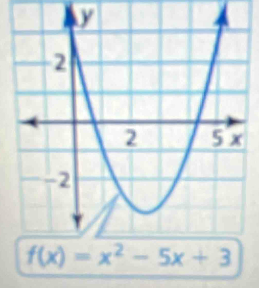 f(x)=x^2-5x+3