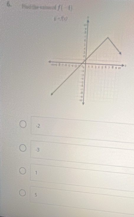 Find the vaii ol f(-4)
-2
-3
1
5