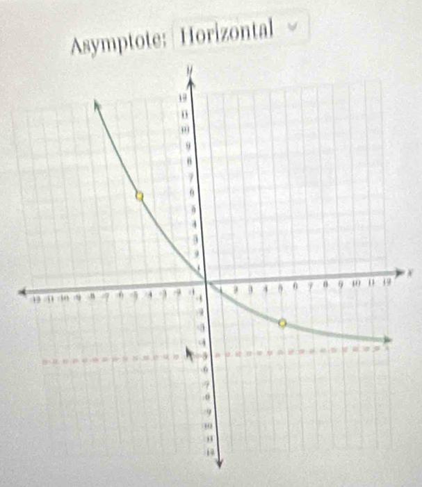 Asymptote: Horizontal