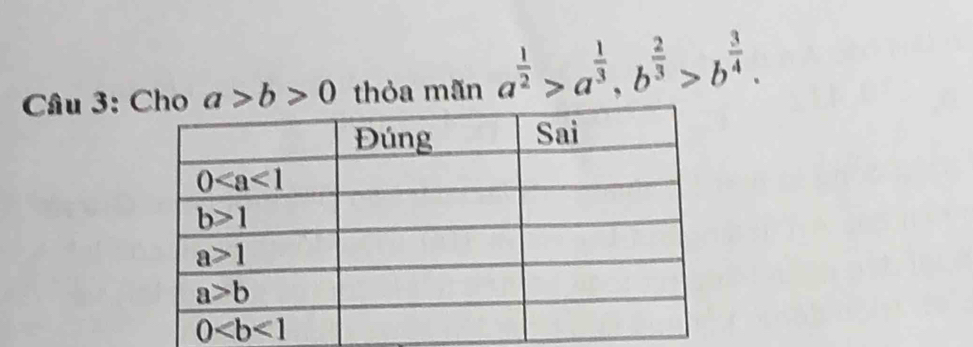 Cầu 3: a>b>0 thỏa mãn a^(frac 1)2>a^(frac 1)3,b^(frac 2)3>b^(frac 3)4.