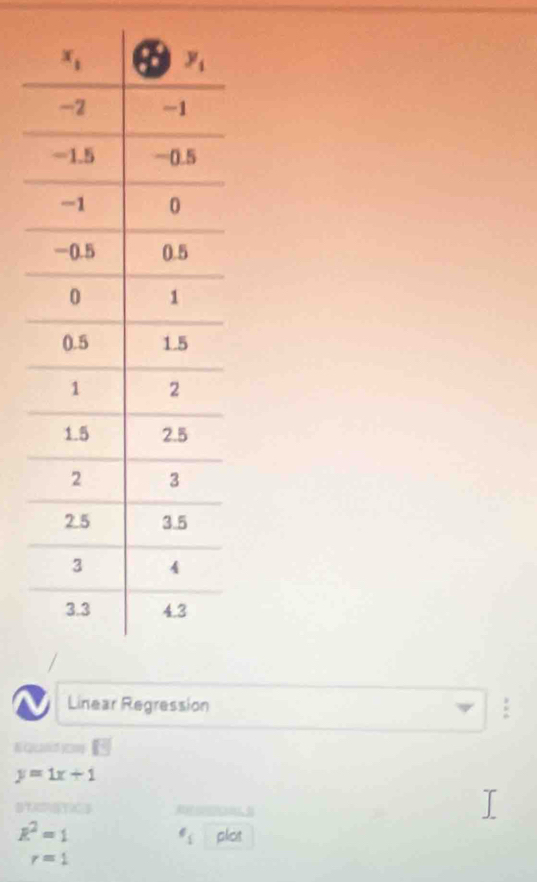 Linear Regression :
y=1x+1
BTSTAC
k^2=1^6_1 plict
r=1